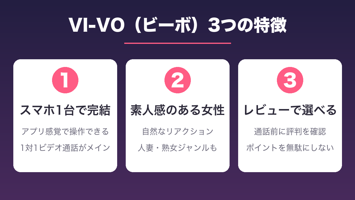 VI-VO(ビーボ)の3つの特徴