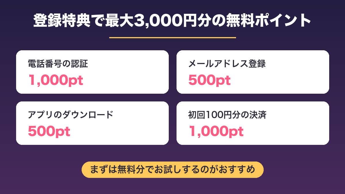 VI-VO(ビーボ)の登録特典・無料ポイント
