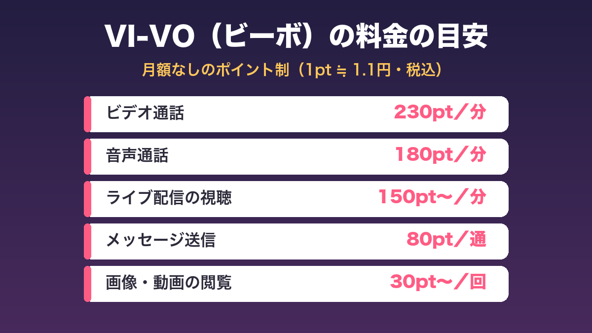 VI-VO(ビーボ)の料金の目安