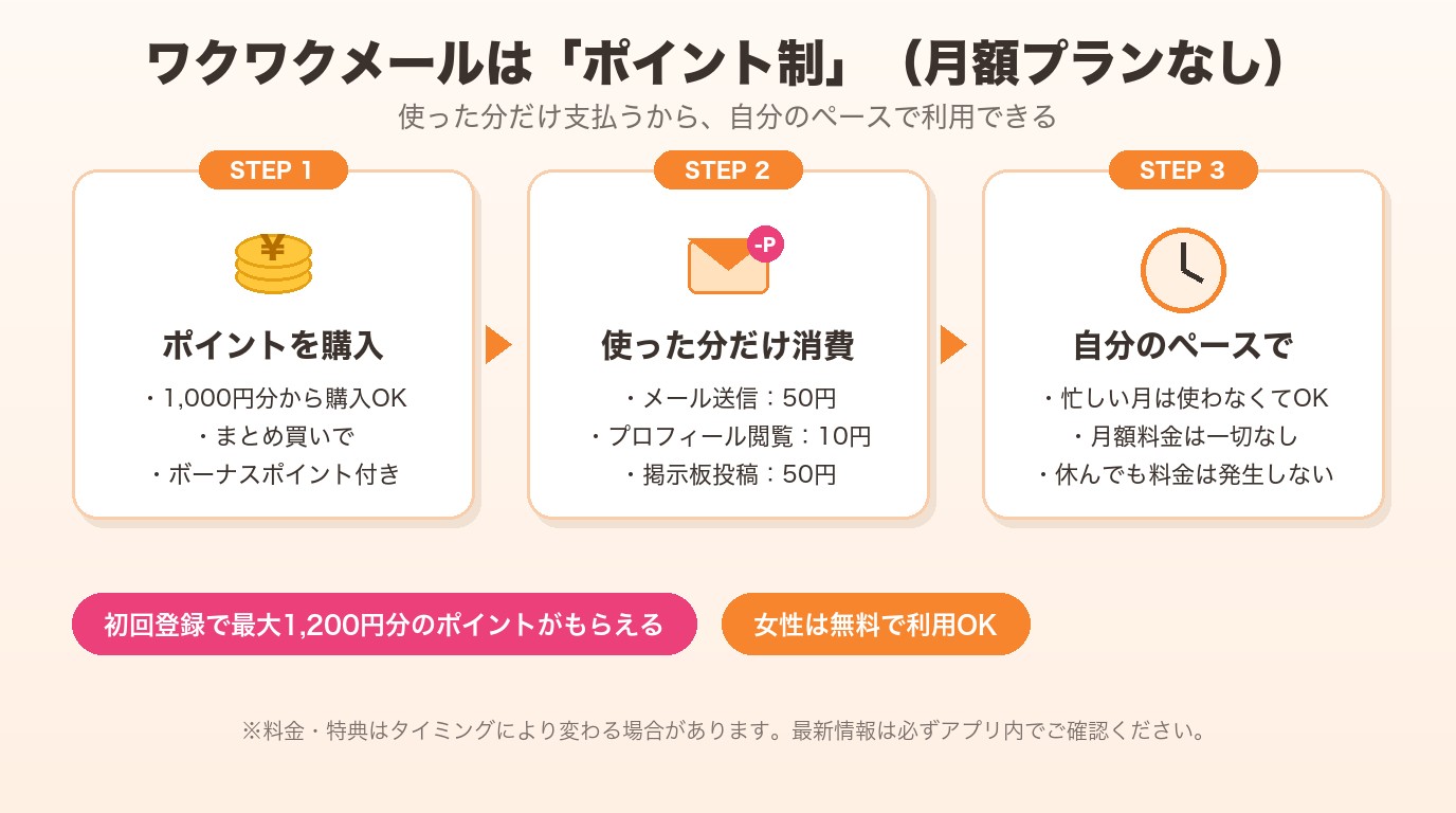 ワクワクメールのポイント制の仕組み