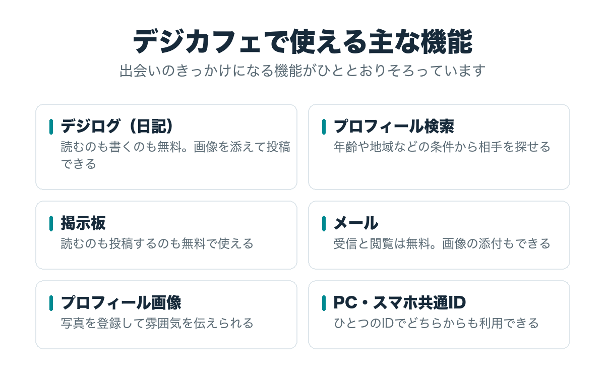 デジカフェで使える主な機能