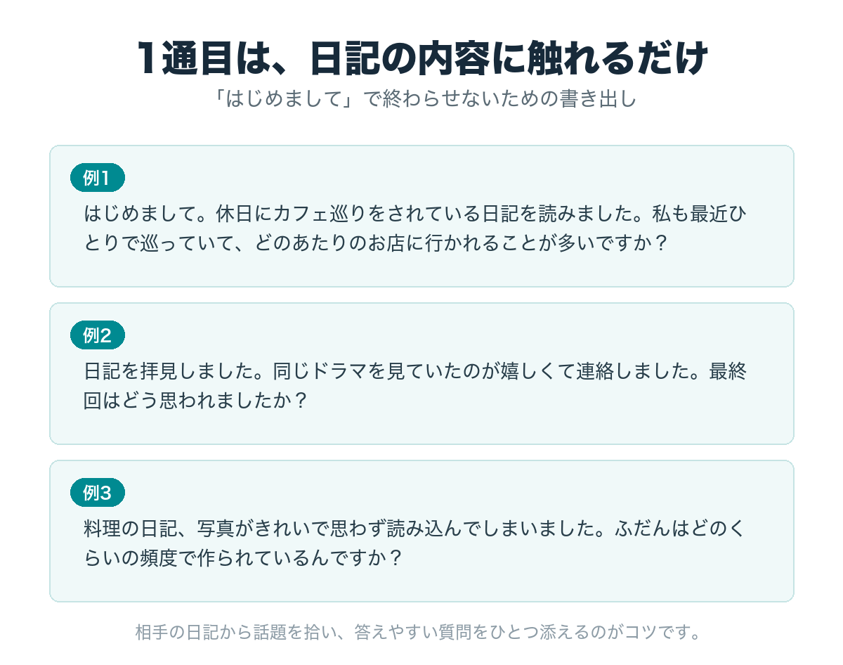 デジカフェの1通目の書き方の例