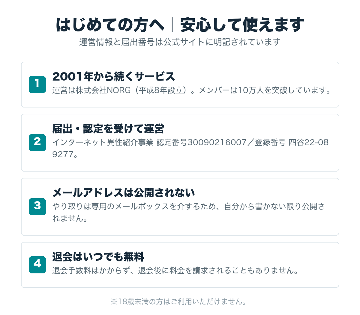 デジカフェの運営情報と届出