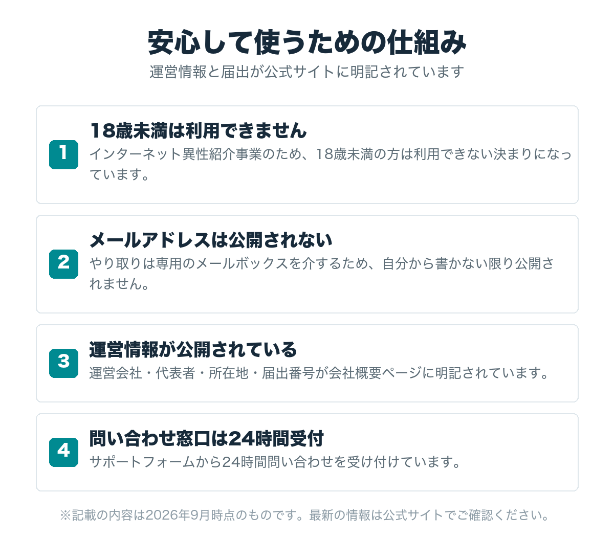 デジカフェの安心して使うための仕組み