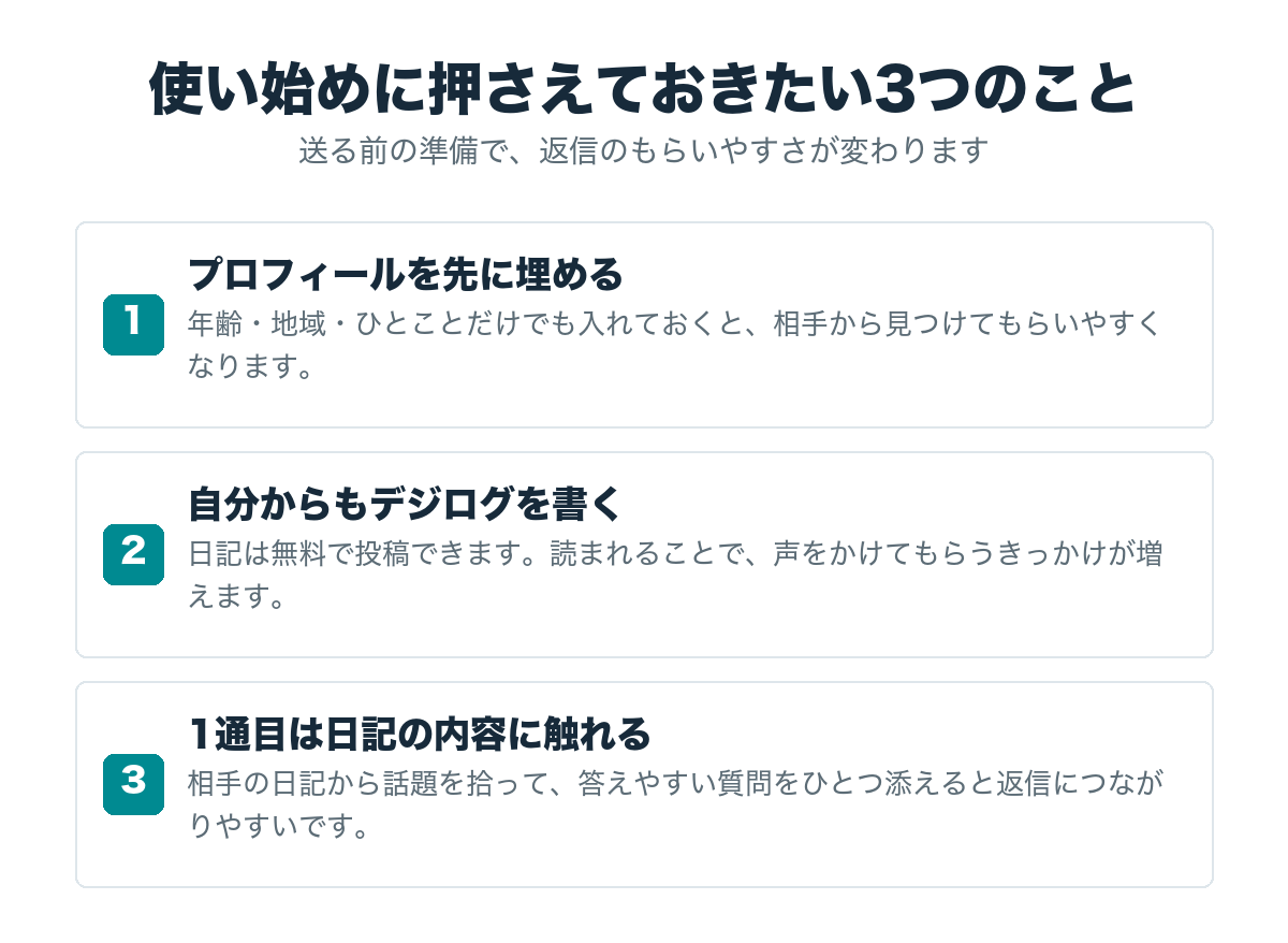 デジカフェを使い始めるときに押さえておきたい3つのこと