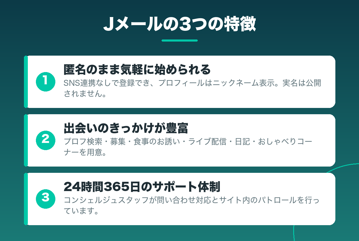 Jメールの3つの特徴