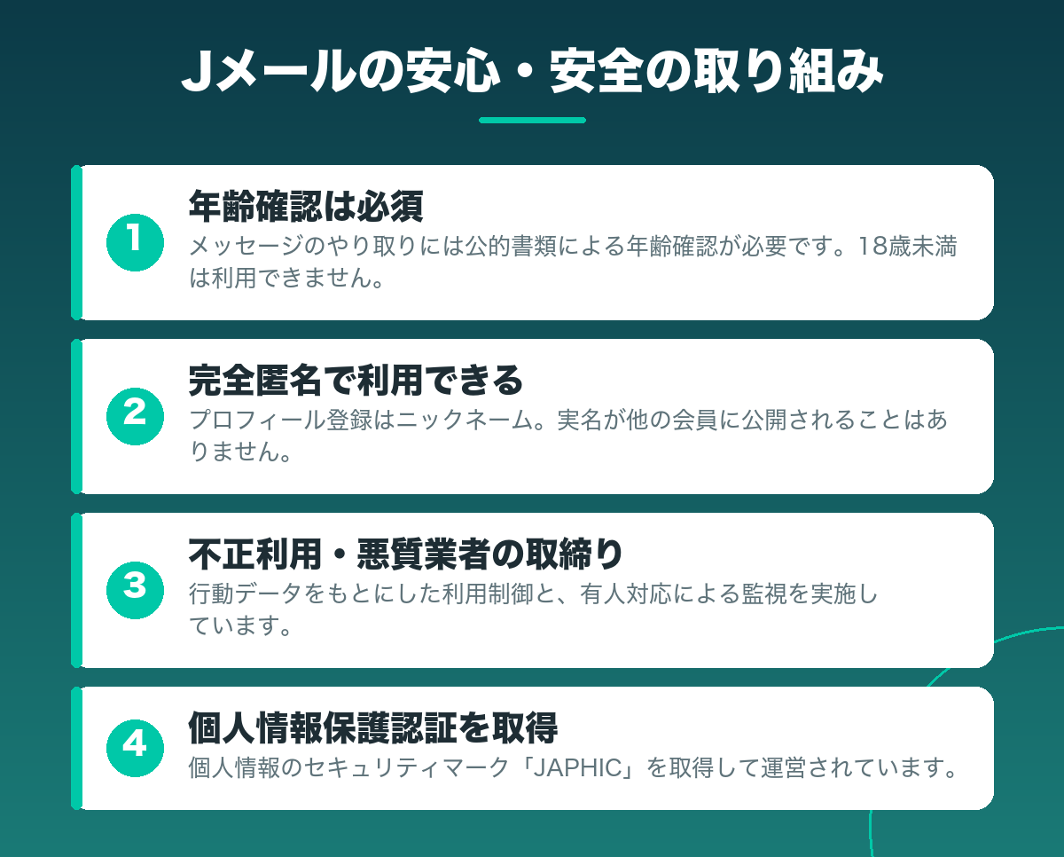 Jメールの安心・安全の取り組み