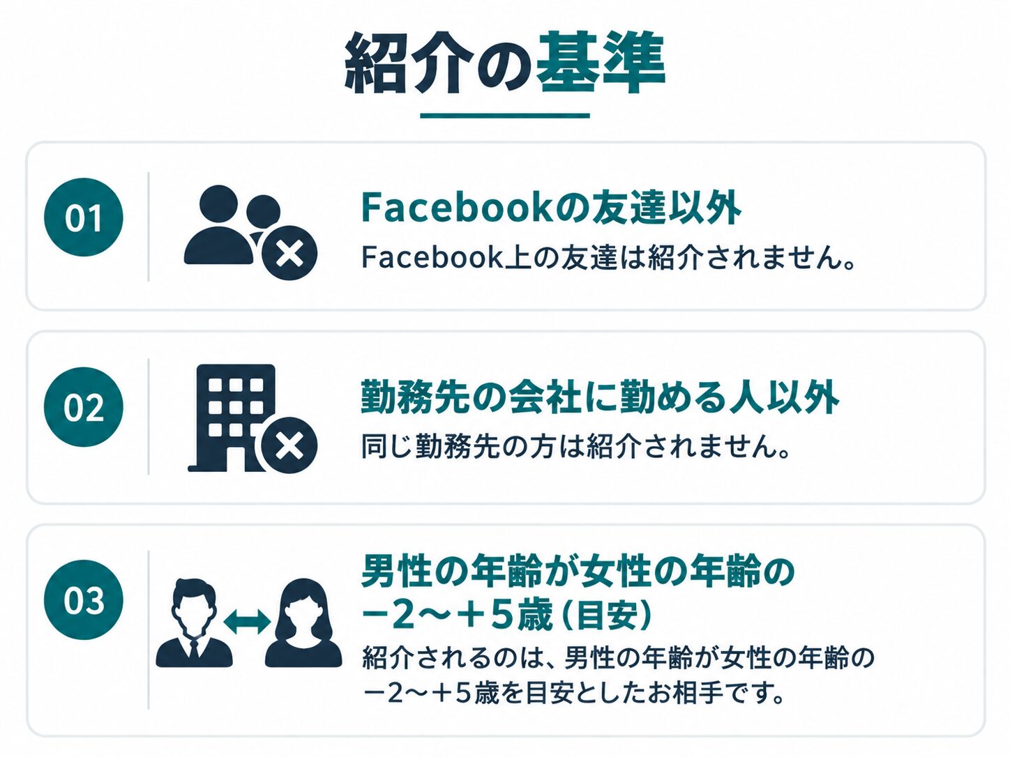ブライトマッチの紹介の基準