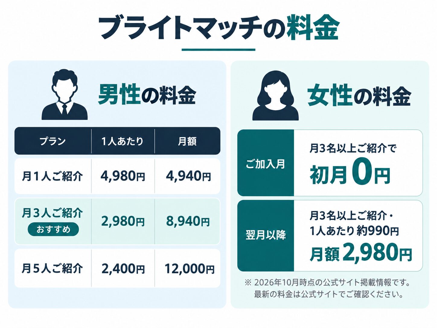 ブライトマッチの料金(男性・女性)