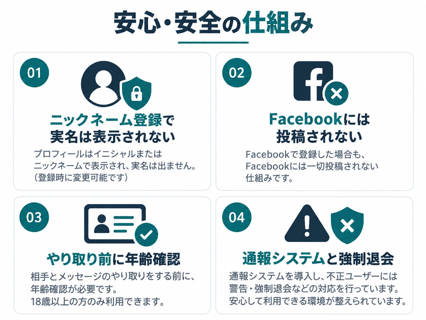 ブライトマッチの安心・安全の仕組み