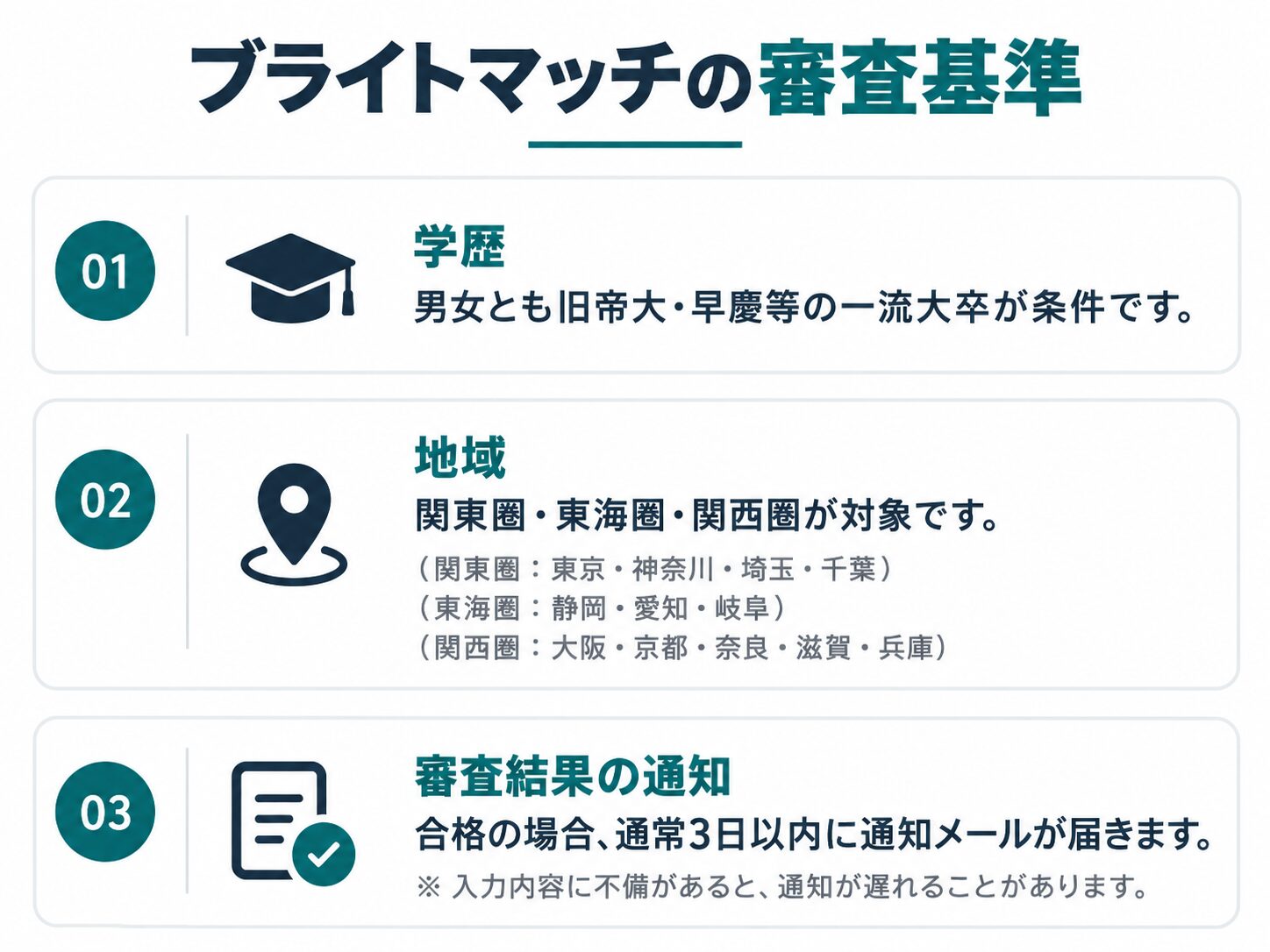 ブライトマッチの審査基準