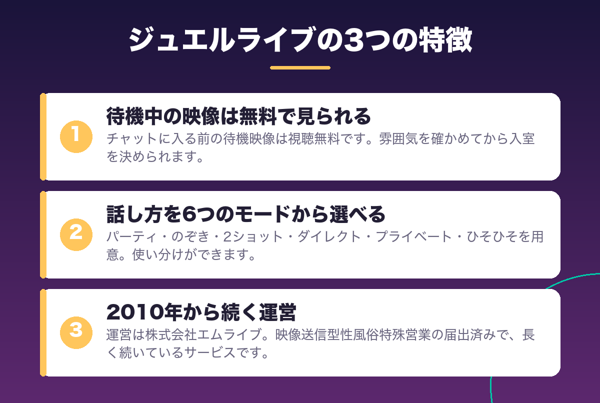 ジュエルライブの3つの特徴