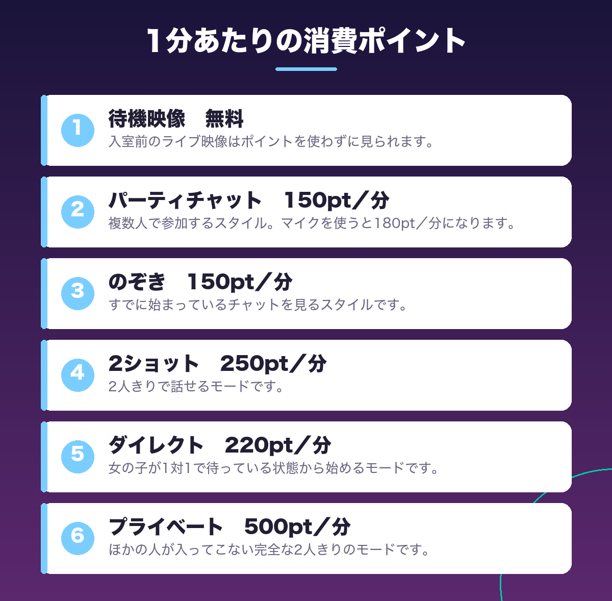 ジュエルライブの1分あたりの消費ポイント