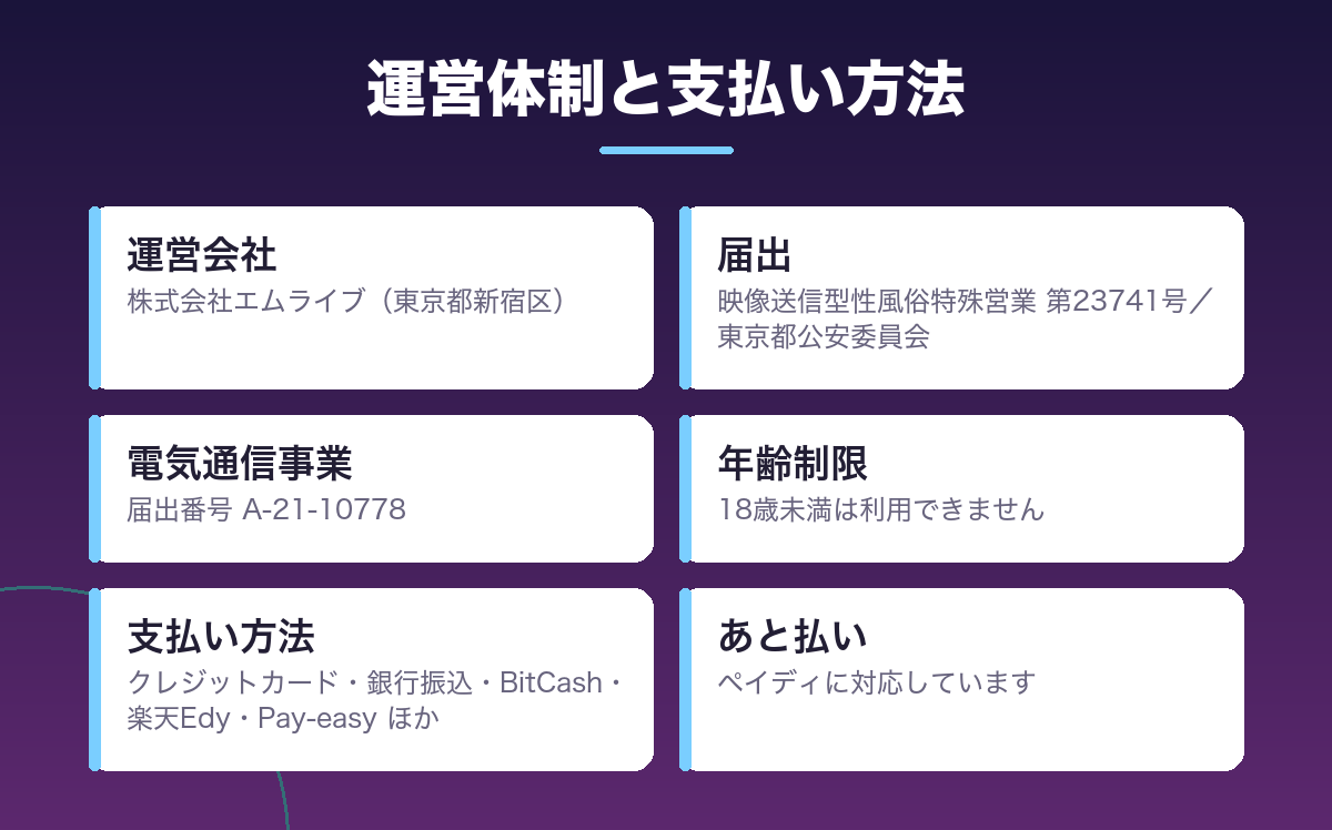 ジュエルライブの運営体制と支払い方法