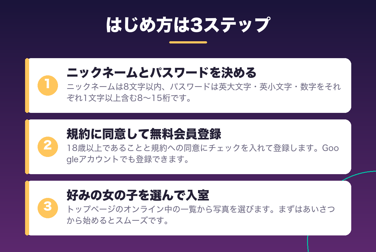 ジュエルライブのはじめ方3ステップ