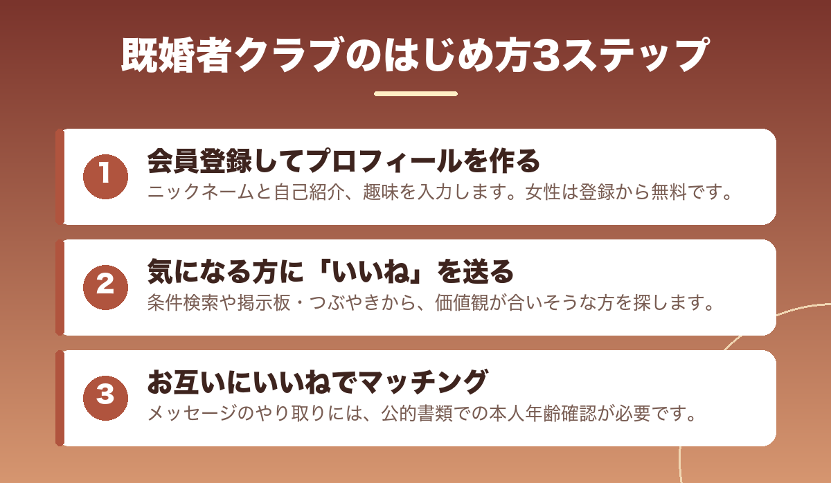 既婚者クラブのはじめ方3ステップ