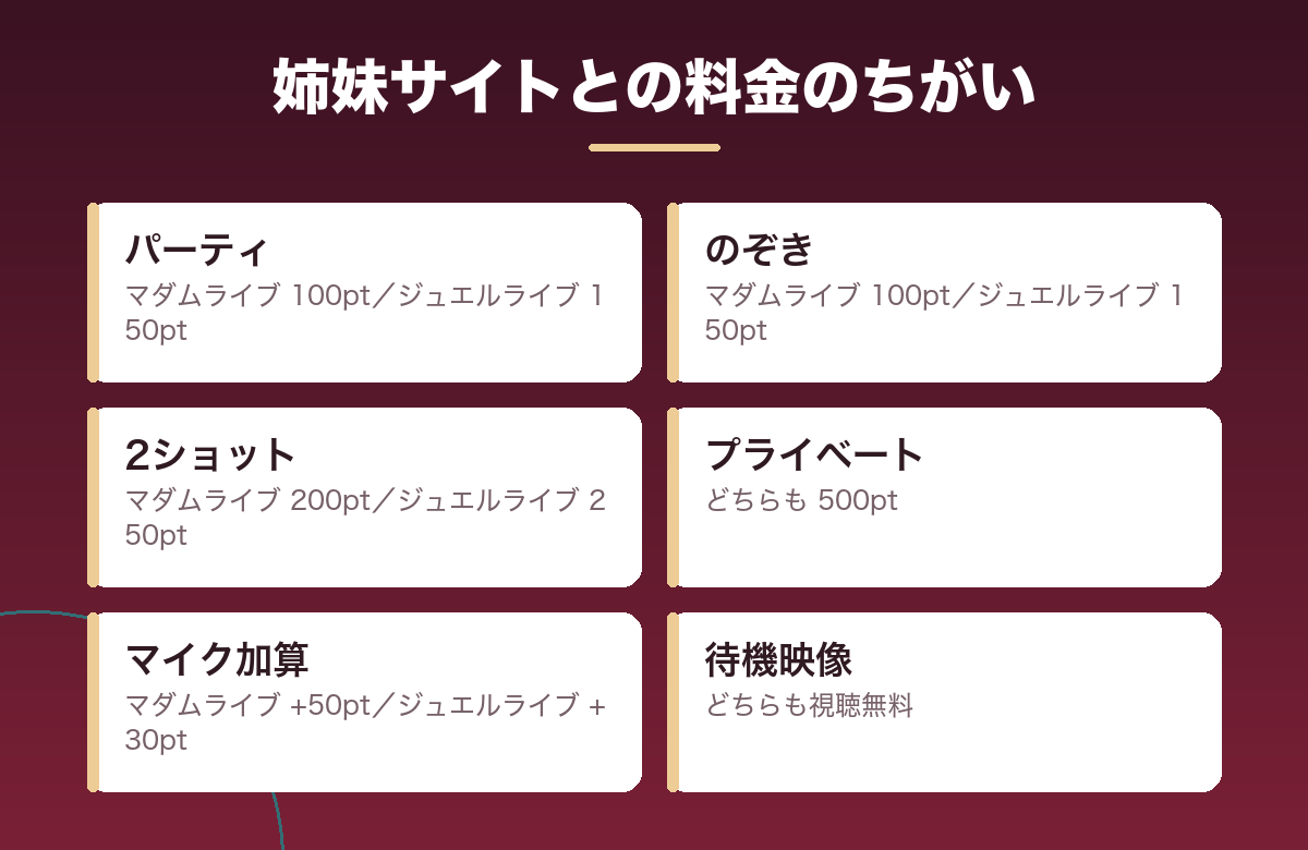 マダムライブとジュエルライブの料金比較