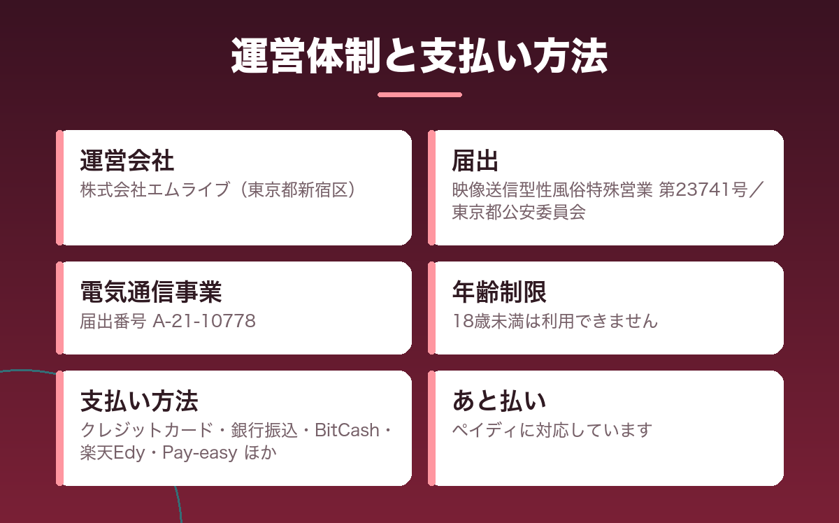 マダムライブの運営体制と支払い方法
